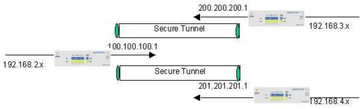 COMET LABS RF30 - General VPN Setup - 2