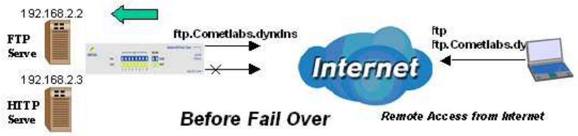 COMET LABS RF30 - Inbound Fail Over - 1