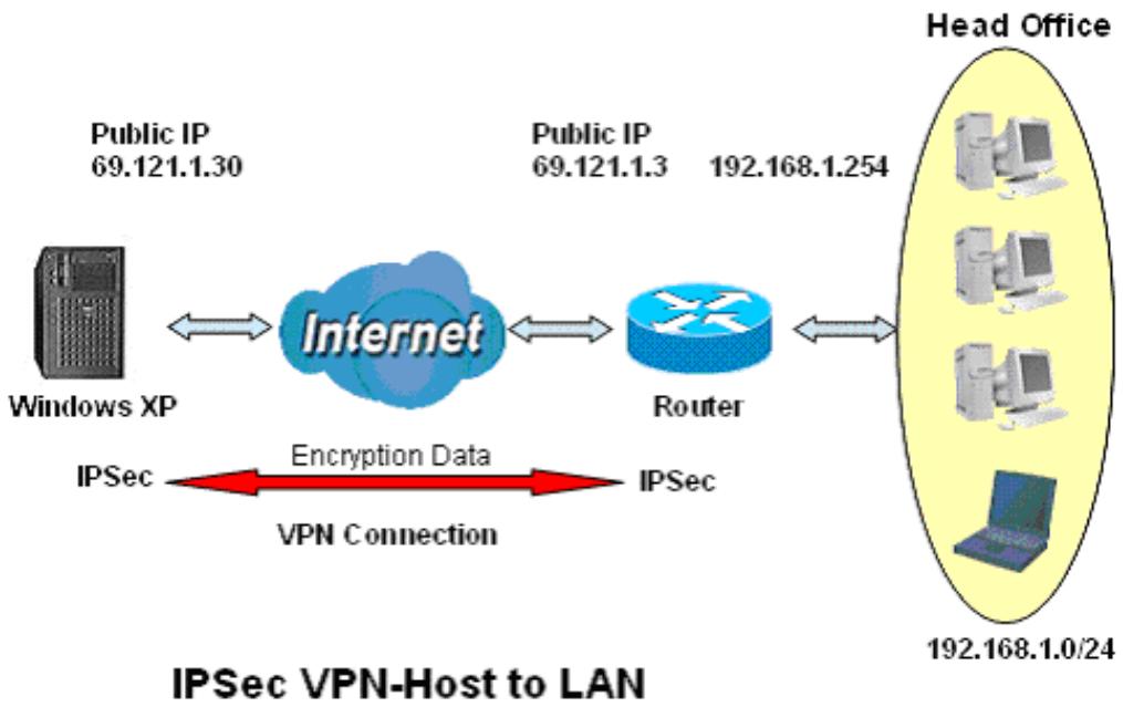 COMET LABS RF30 - H.7.2 Host to LAN - 1