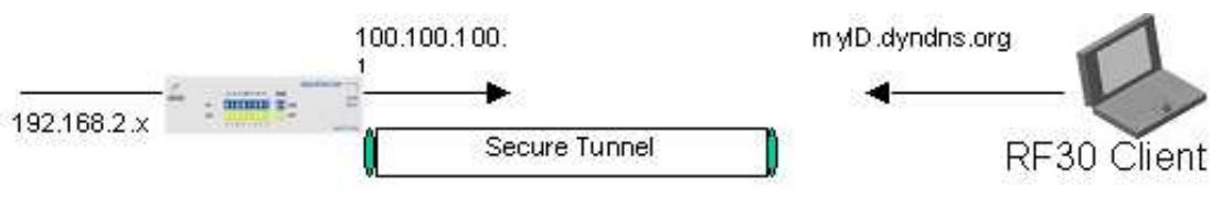 COMET LABS RF30 - General VPN Setup - 3