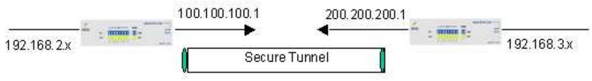 COMET LABS RF30 - General VPN Setup - 1