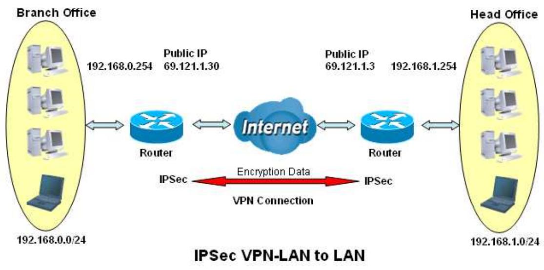 COMET LABS RF30 - H.7.1 LAN to LAN - 1