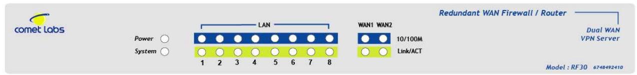 COMET LABS RF30 - Front Panel - 1