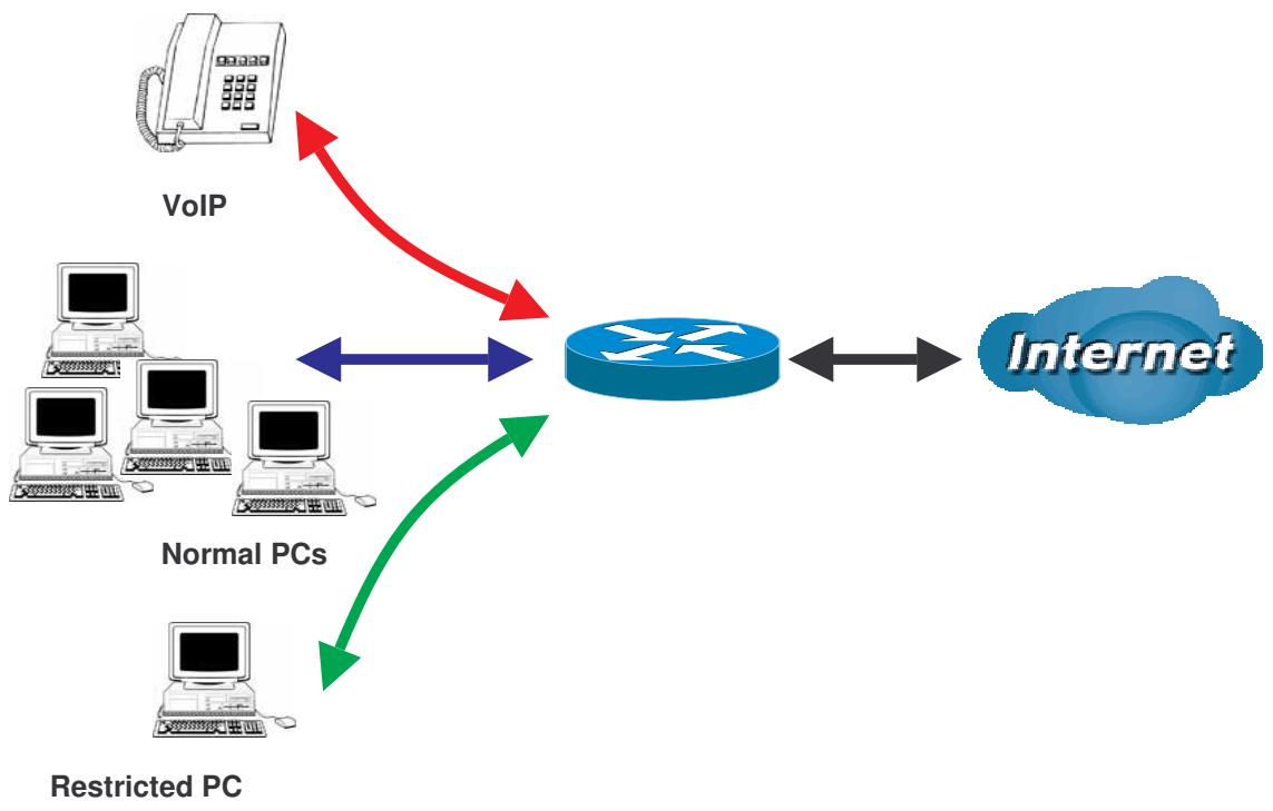 COMET LABS RF30 - QoS Policies for Different Applications - 1