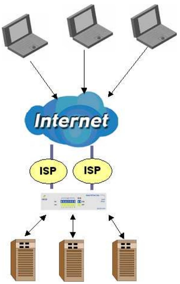 COMET LABS RF30 - DNS Inbound - 1