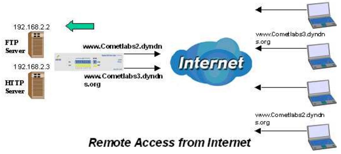 COMET LABS RF30 - Inbound Load Balancing - 1