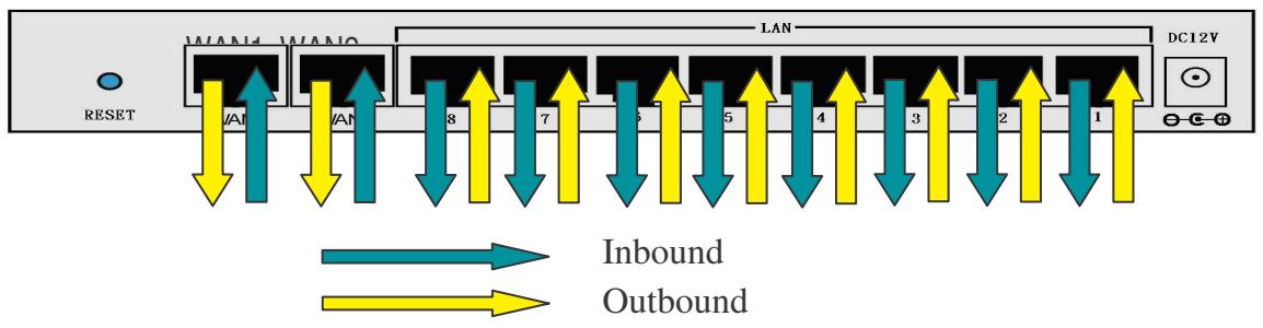 COMET LABS RF30 - QoS Technology - 2