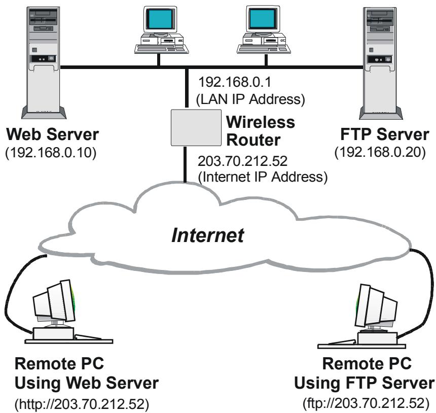 COMET LABS WRB24 - Virtual Servers - 1