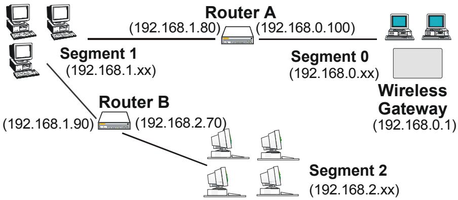 COMET LABS WRB24 - Other Routers on the Local LAN - 1