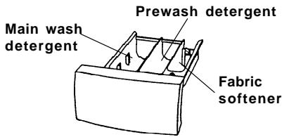 ASKO W660 - THE DETERGENT DRAWER - 1
