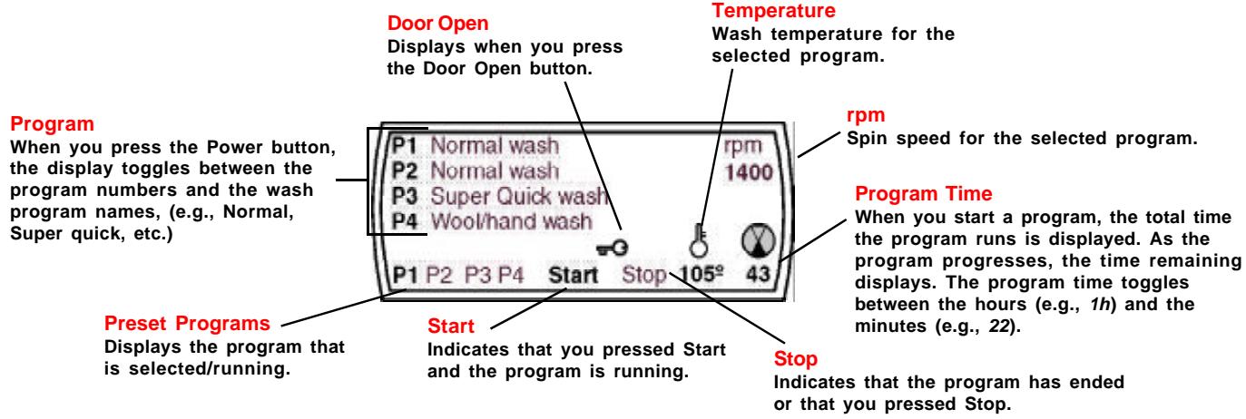 ASKO W660 - UNDERSTANDING THE LED WINDOW - 1