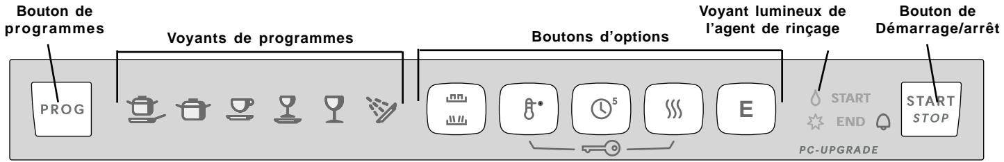ASKO D3250 - Panneau de commande - 1