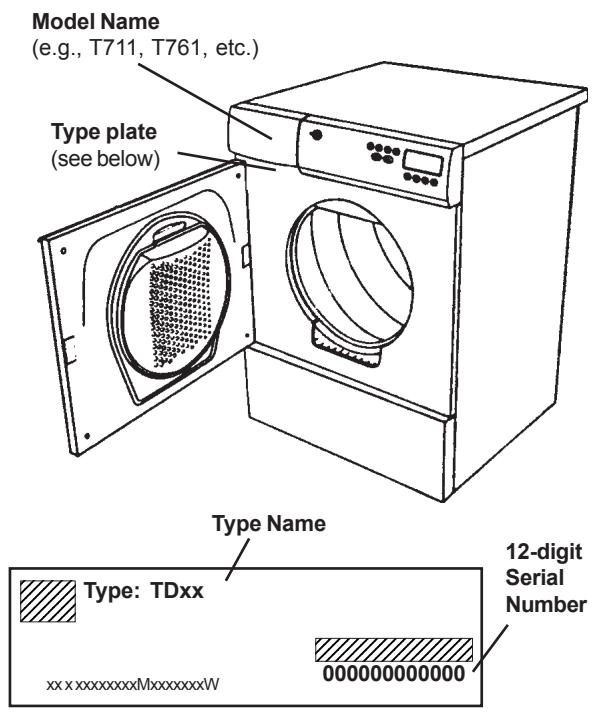 ASKO T711 - BEFORE YOU CALL - 1