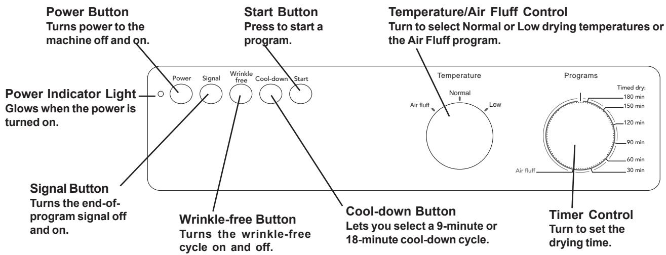 ASKO T711 - THE CONTROL PANEL - 1
