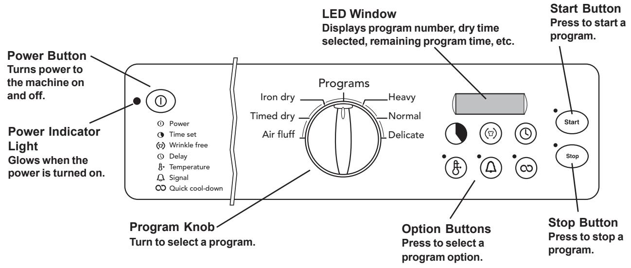 ASKO T711 - T731 OPERATING INSTRUCTIONS - 1