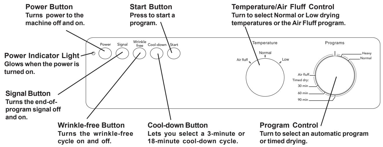 ASKO T711 - T711 OPERATING INSTRUCTIONS - 1