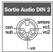 NAIM AV2 - Panneau arrière du DVD5 - 3
