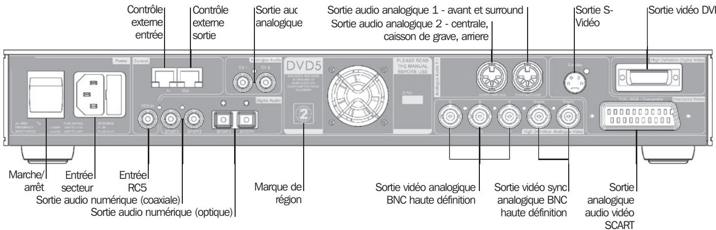 NAIM AV2 - Panneau arrière du DVD5 - 1
