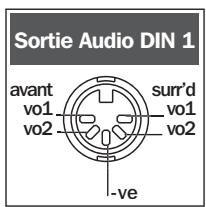 NAIM AV2 - Panneau arrière du DVD5 - 2