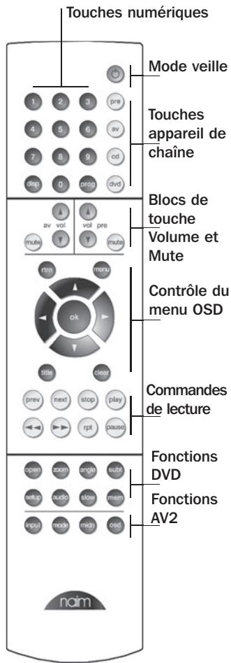 NAIM AV2 - Télécommande NARCOM DV - 1