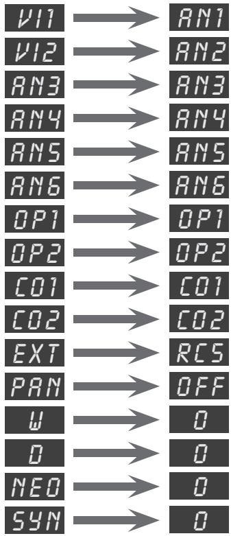 NAIM AV2 - Paramètres de configuration par défaut de l'av2 - 1