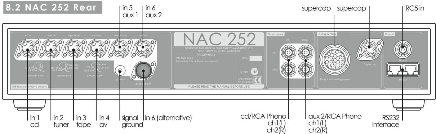 NAIM AMPLIFIERS - NAC 252 Preamplifier - 1