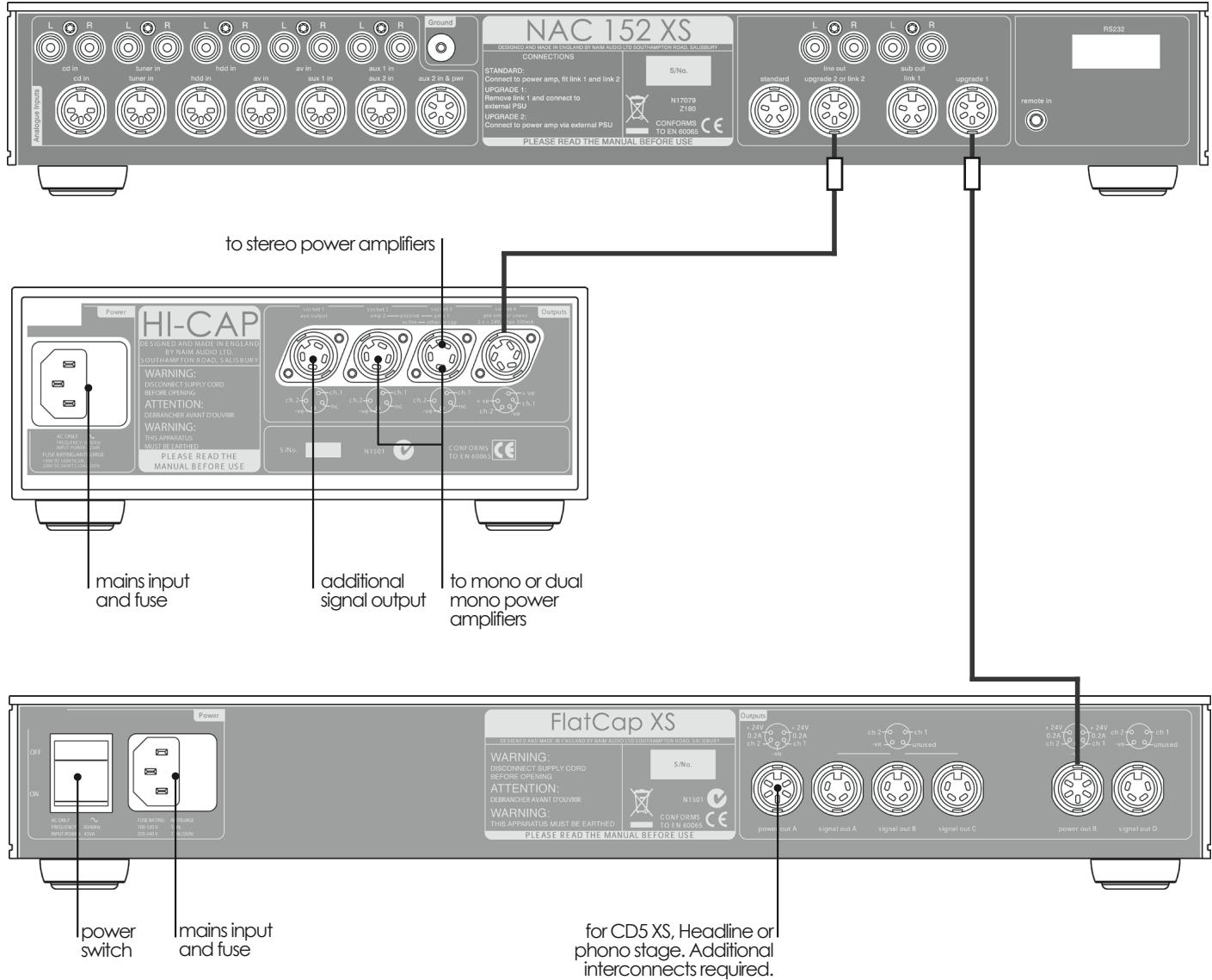 NAIM AMPLIFIERS - Interconnect Cables - 1
