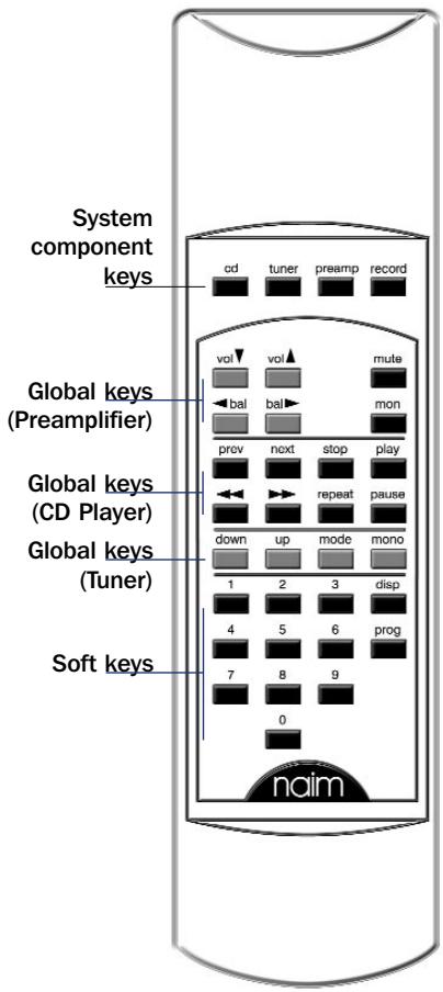 NAIM CD5 - system component keys - 1