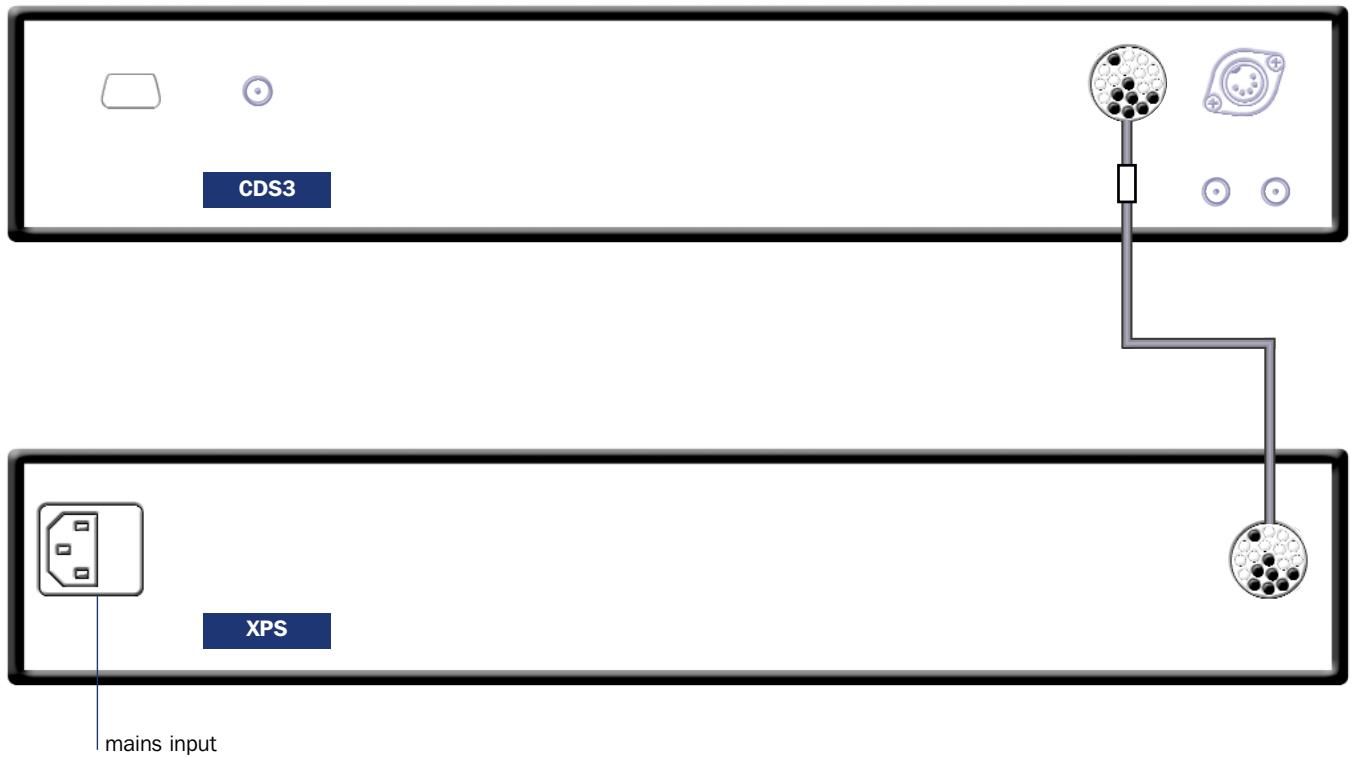 NAIM CD5 - CDS3 Connected to XPS Power Supply - 1