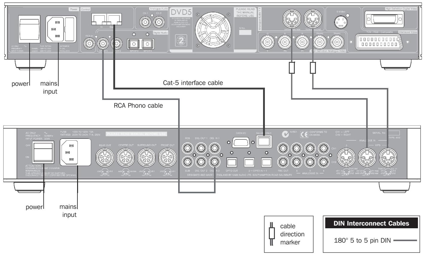 NAIM DVD5 AV2 - DVD5 Connected to AV2 - 1