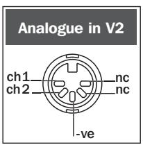 NAIM DVD5 AV2 - AV2 Connections - 7