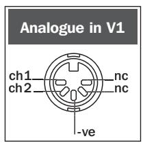 NAIM DVD5 AV2 - AV2 Connections - 8