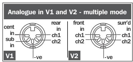 NAIM DVD5 AV2 - AV2 Connections - 9