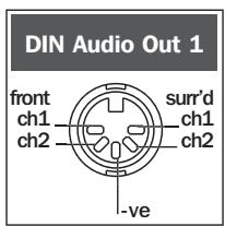 NAIM DVD5 AV2 - DVD5 Rear Panel - 2