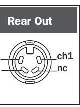 NAIM DVD5 AV2 - AV2 Connections - 2
