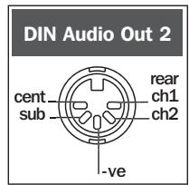 NAIM DVD5 AV2 - DVD5 Rear Panel - 3