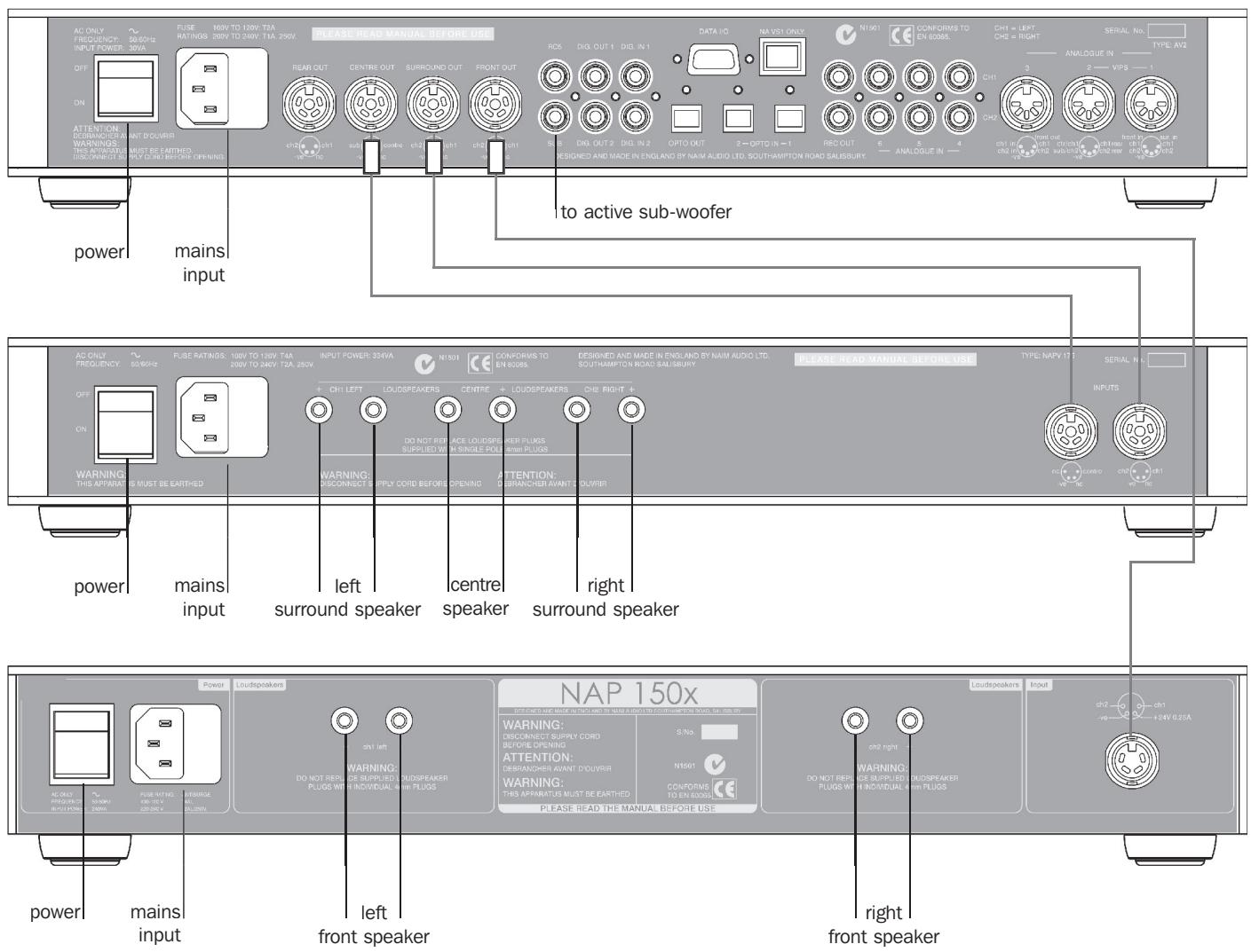 NAIM DVD5 AV2 - Stand-alone AV System - 1