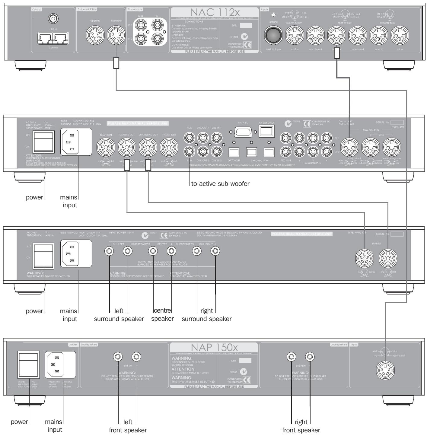 NAIM DVD5 AV2 - AV Integrated With Two Channel System - 1