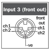 NAIM DVD5 AV2 - AV2 Connections - 6