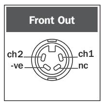 NAIM DVD5 AV2 - AV2 Connections - 5