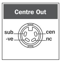NAIM DVD5 AV2 - AV2 Connections - 3