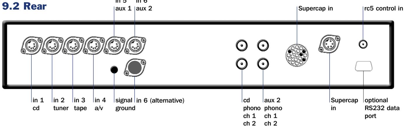 NAIM NAC 202 - NAC 252 Connections - 2