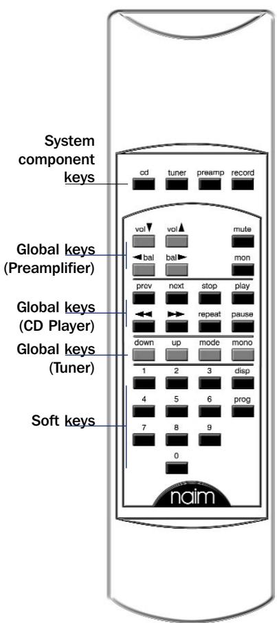 NAIM NAC 252 - system component keys - 1