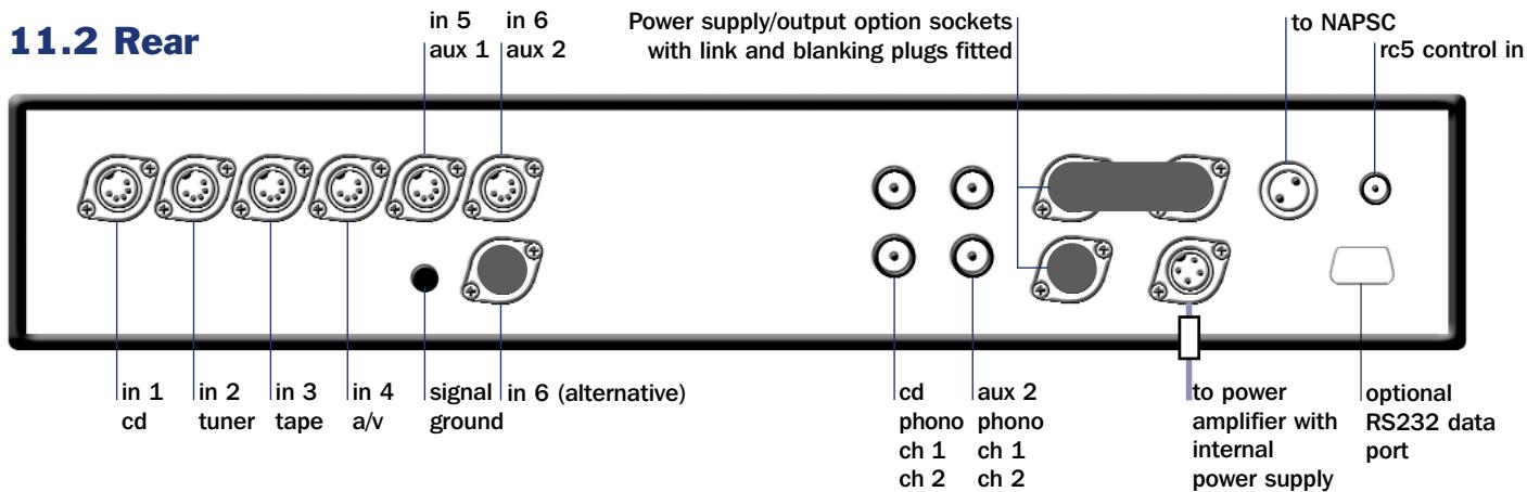 NAIM NAC 282 - NAC 282 Connections - 2