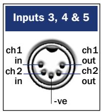 NAIM NAC 282 - NAC 252 Connections - 4