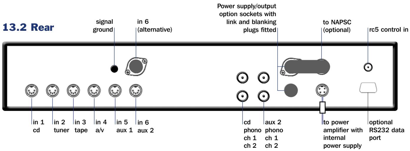 NAIM NAC 282 - NAC 202 Connections - 2