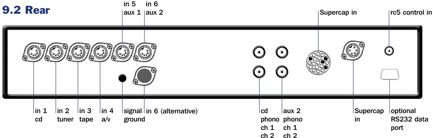 NAIM NAC 282 - NAC 252 Connections - 2