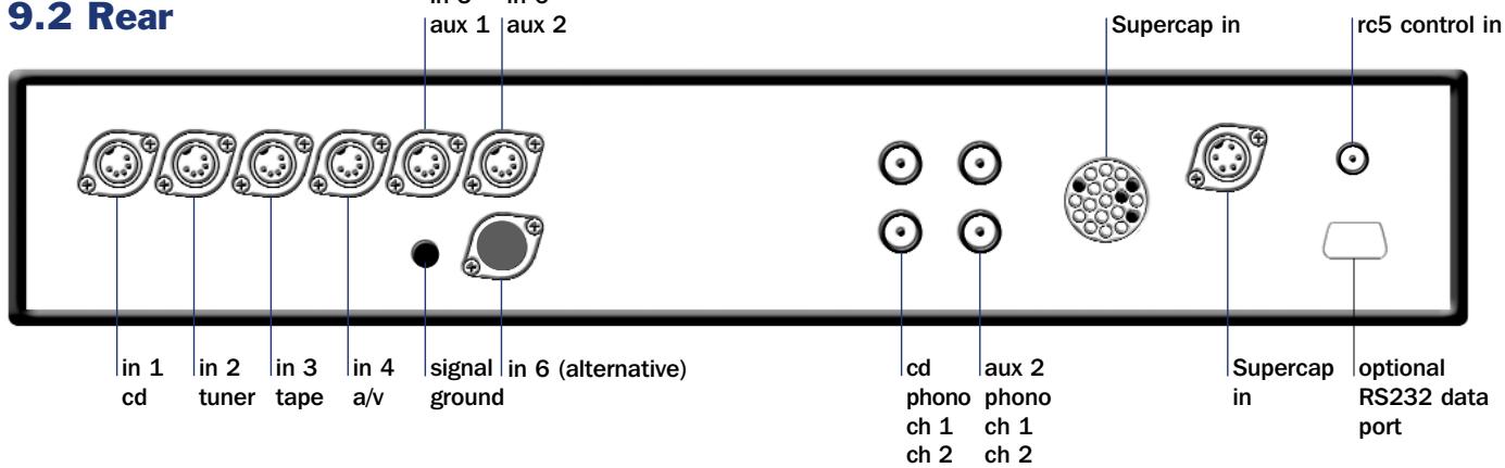 NAIM NAC 552 - NAC 252 Connections - 2