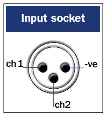 NAIM NAP 300 - NAP 250 Rear - 2