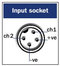 NAIM NAP 500 - NAP 200 &amp; NAP 150 Connection &amp; Specifications - 2